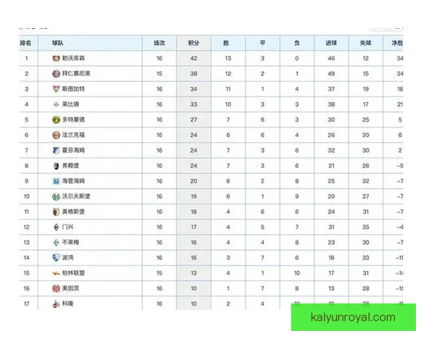 2026重庆超级联赛最新积分榜解析 突破与挑战并存